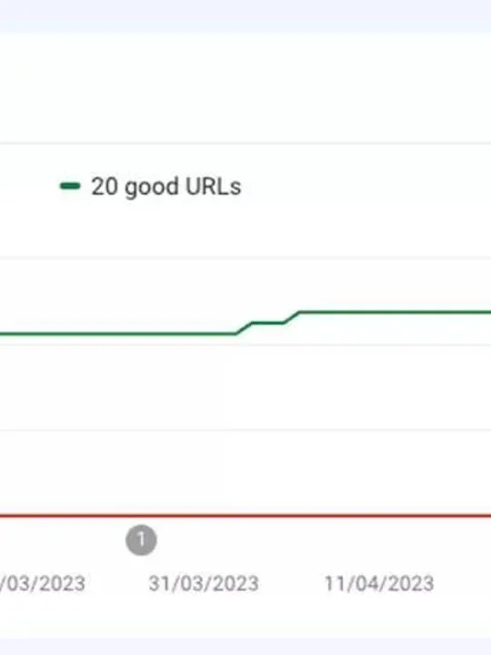 Google Core Web Vitals Graph